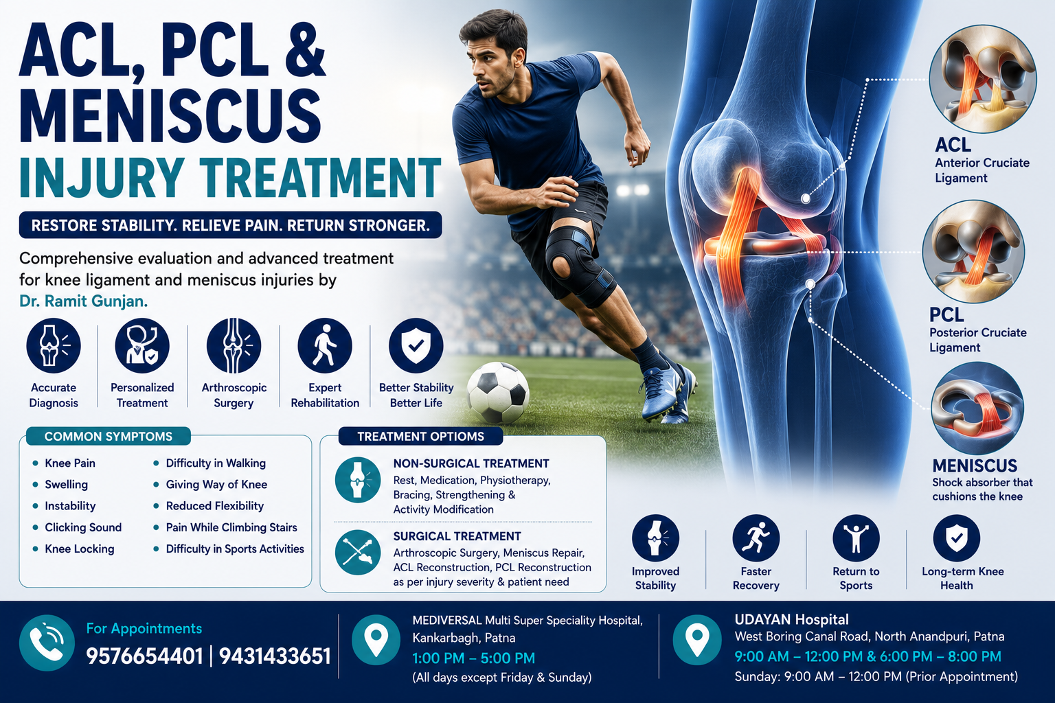 ACL, PCL and Meniscus surgery
