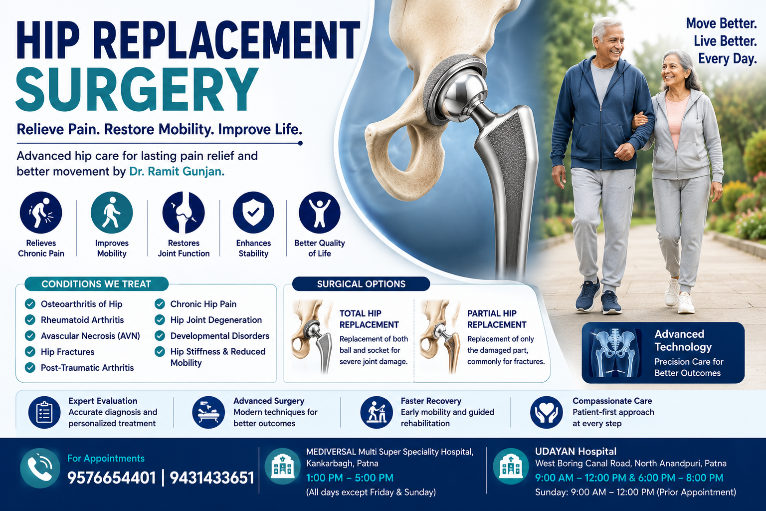 Hip Replacement surgery in patna